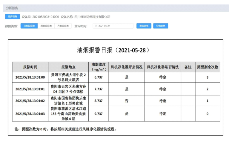 1665800970599104.png image.png