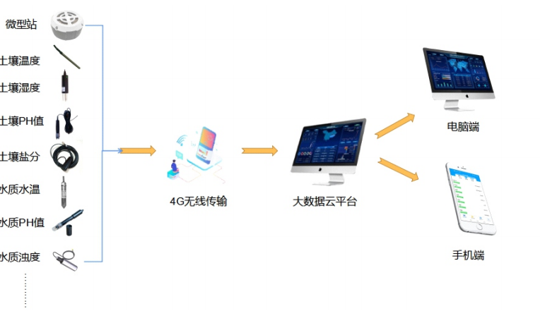 1665822446860561.png image.png