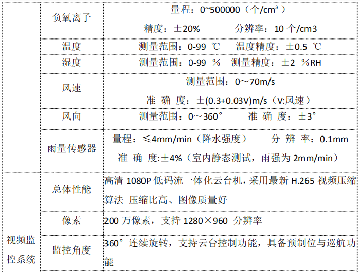 1665888134659001.png image.png