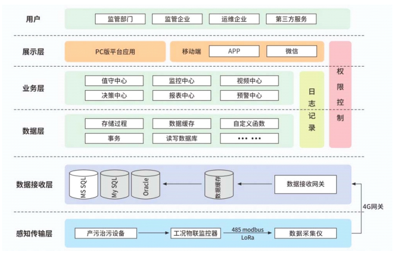 1666428098446920.png image.png