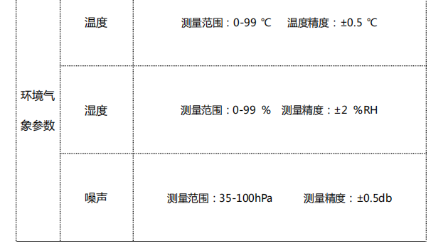 1666490538425135.png image.png