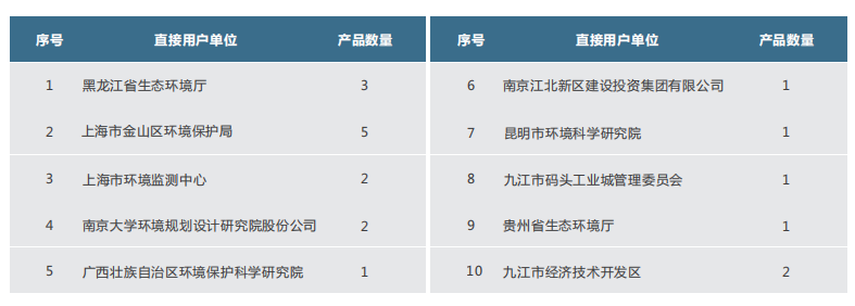 1666495258274630.png image.png