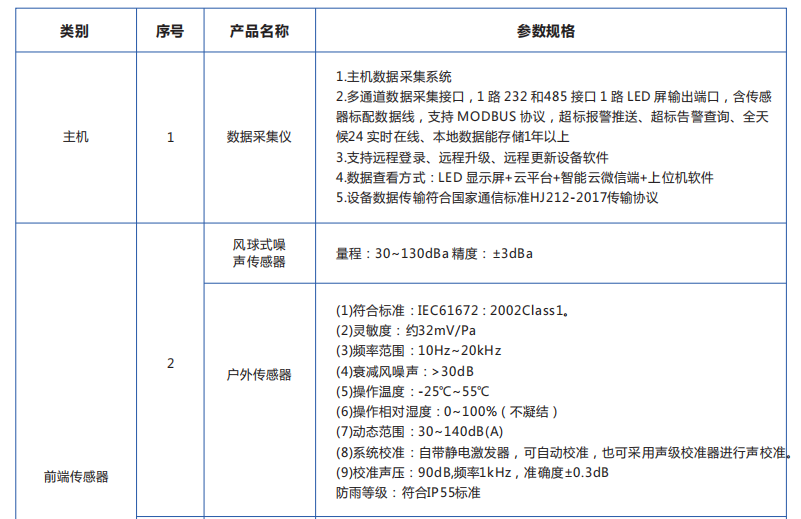 1665642777172436.png image.png