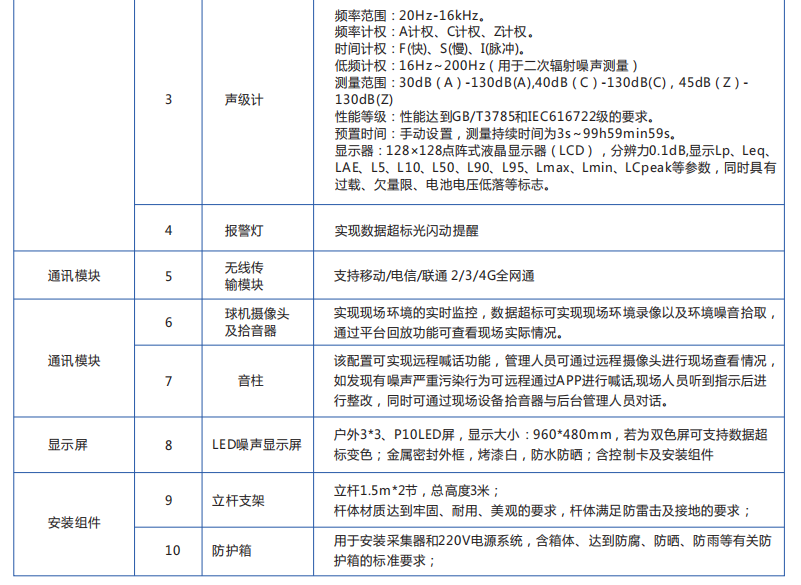 1665642793140287.png image.png