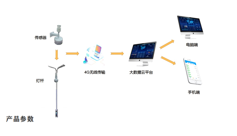 1665632271438647.png image.png