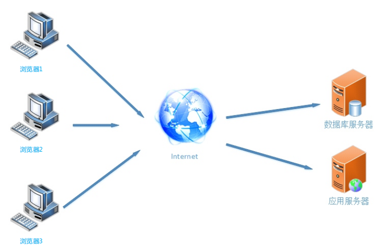 1665632743668555.png image.png