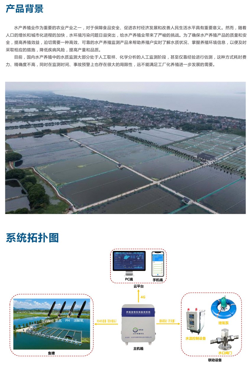 1698111149137851.jpg 智慧水產(chǎn)養(yǎng)殖監(jiān)測(cè)系統(tǒng)-1.jpg