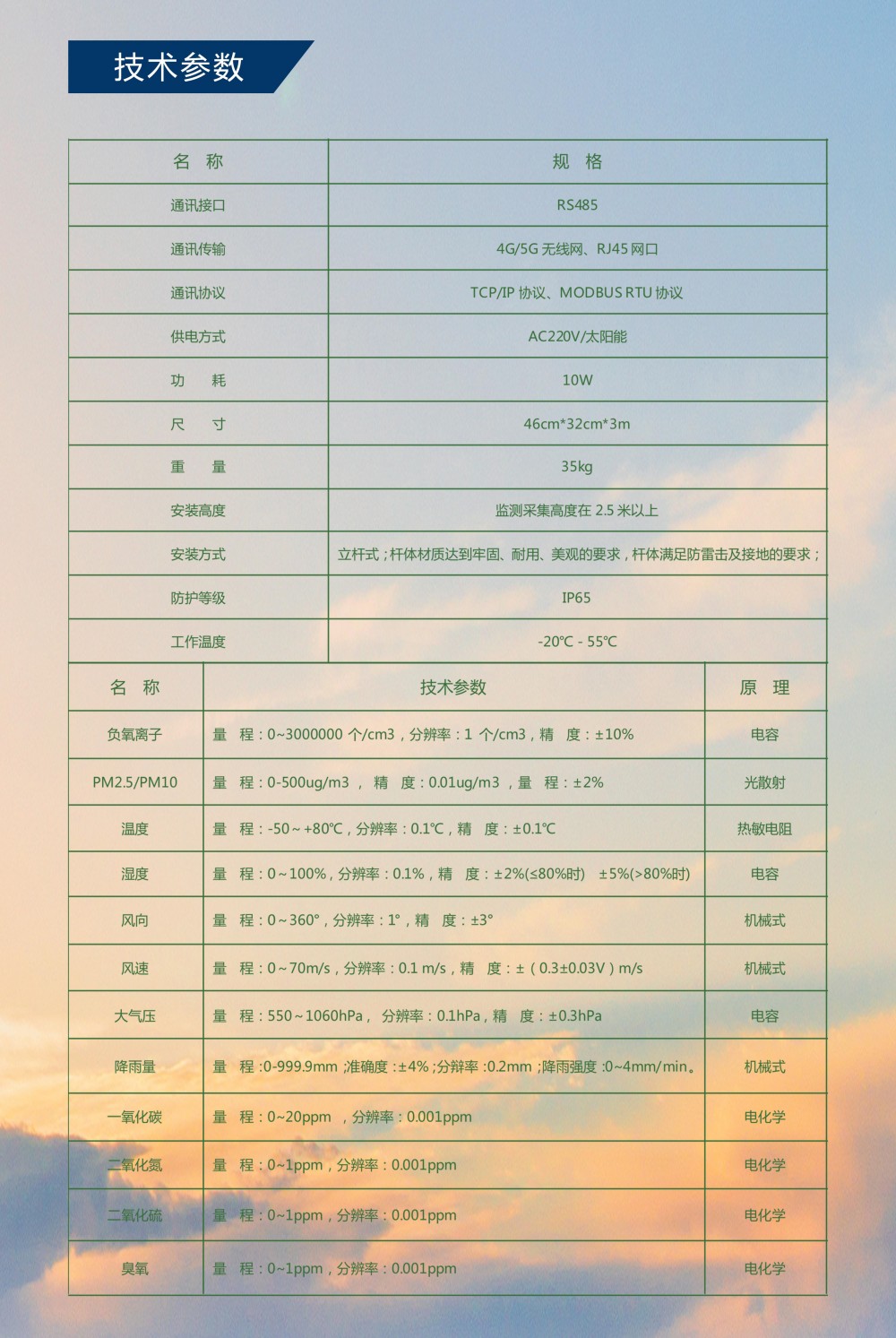 1744161501667054.jpg 負(fù)氧離子海報 2.jpg