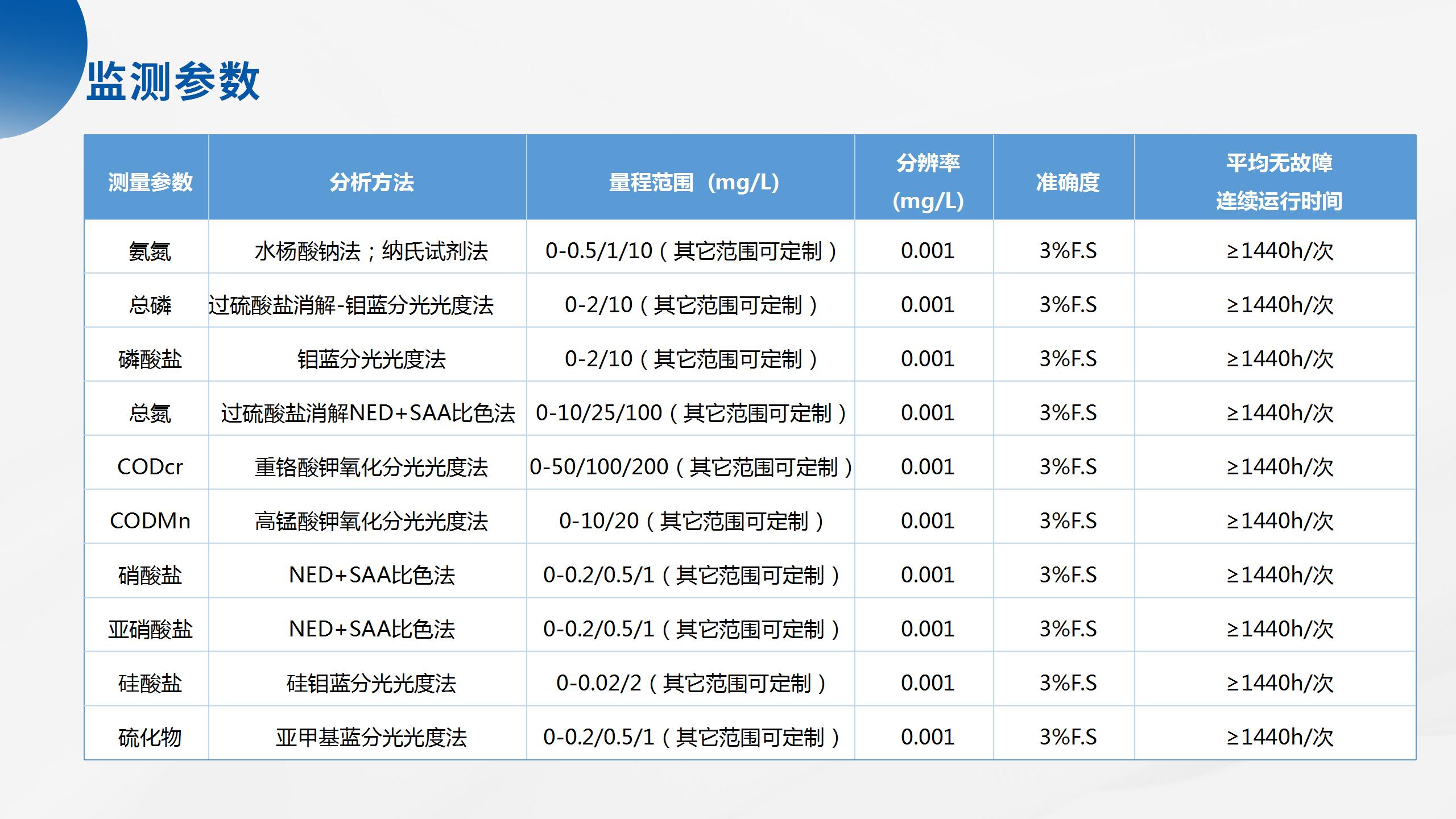 1754359039149840.jpg 海洋立體監(jiān)測(cè)產(chǎn)品系列解決方案_32.jpg