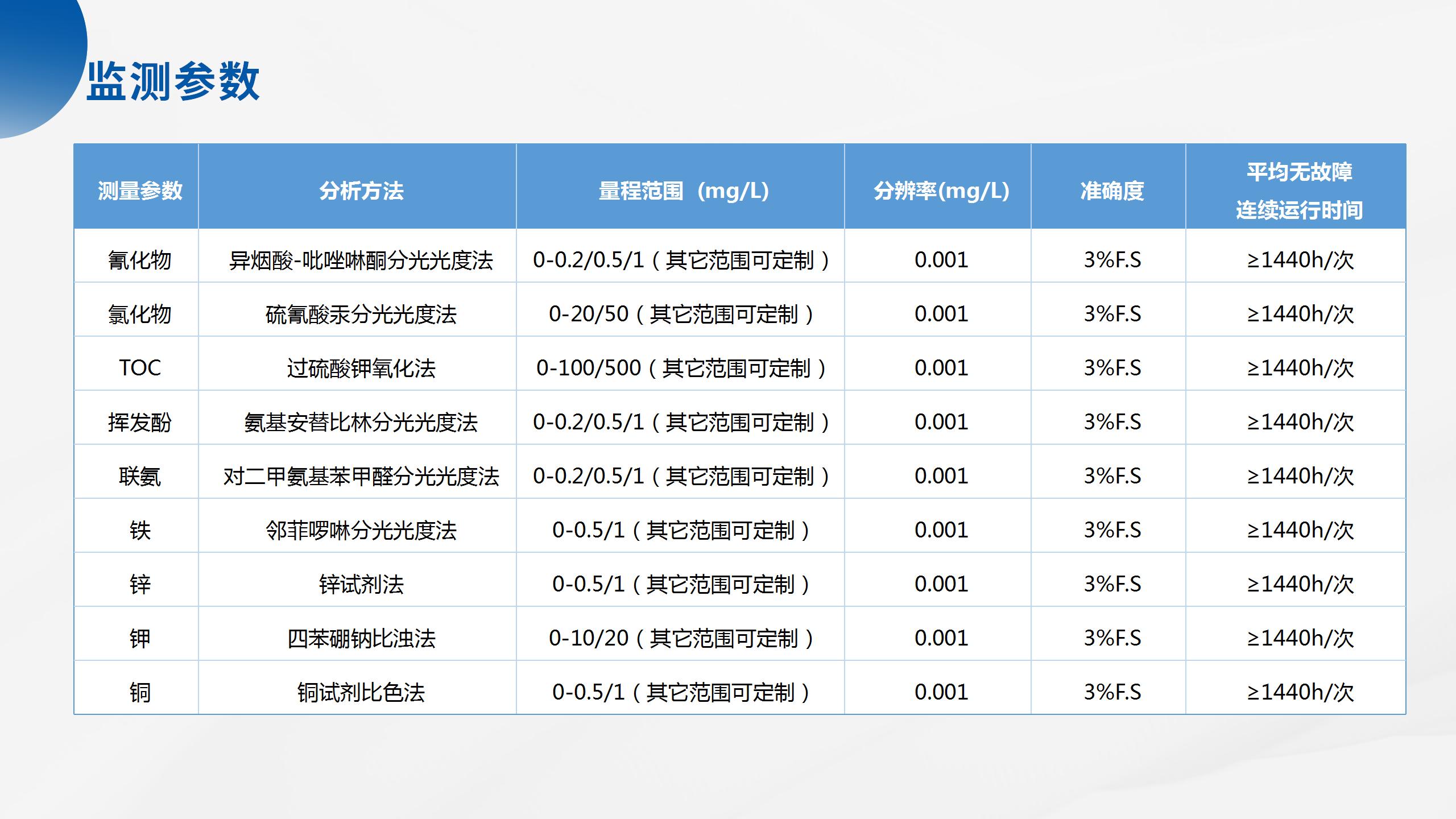 1754359054580663.jpg 海洋立體監(jiān)測(cè)產(chǎn)品系列解決方案_33.jpg